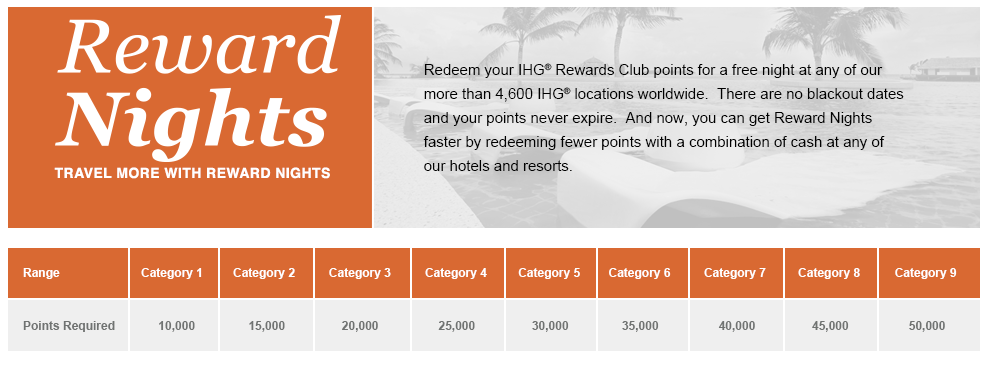 hotel points
