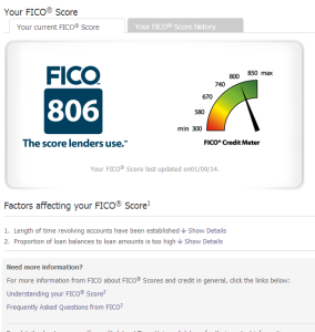 FICO Credit Score