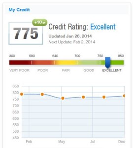 Creditkarma score